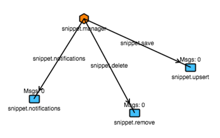 Topology