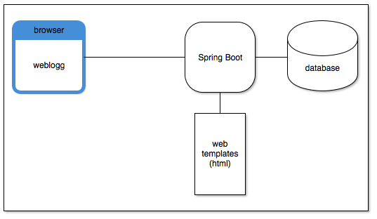 web arch